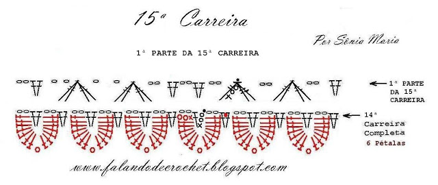 ARVORE DE NATAL DE CROCHE 1&#170; PARTE DA 15&#170; CARREIRA (640x270, 49Kb)