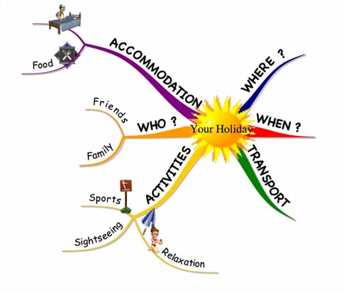 mindmap5