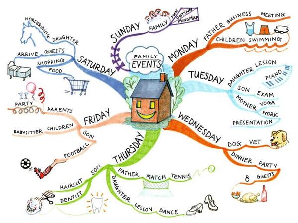 mindmap2
